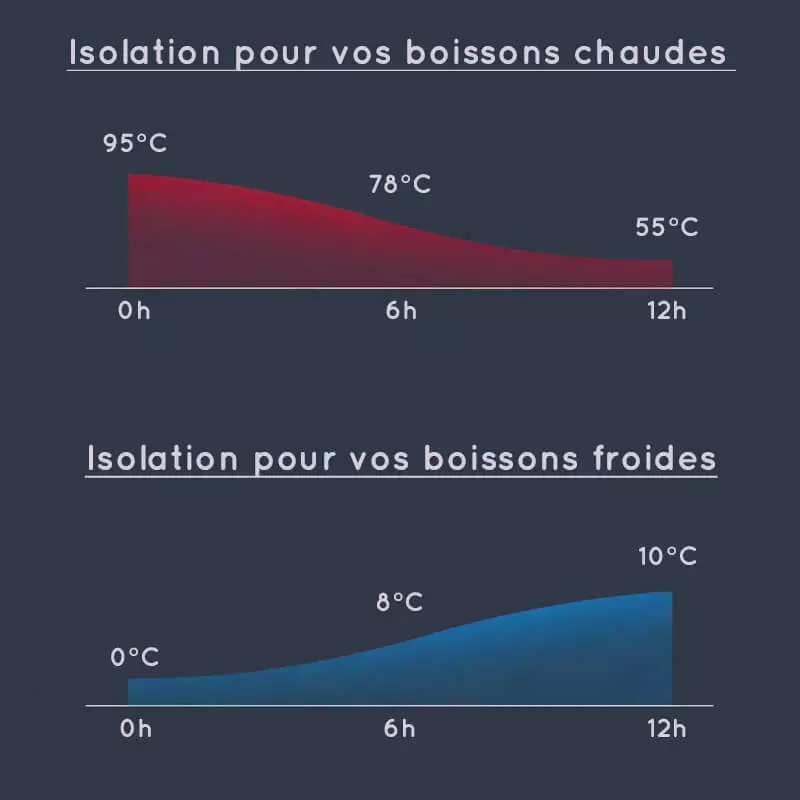 Isolation de la bouteille isotherme design japonais